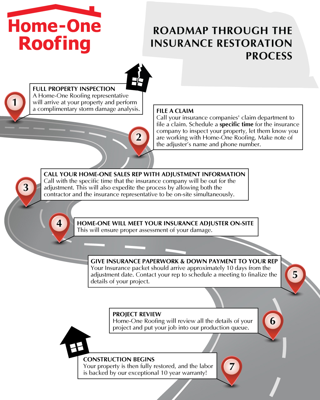 Home-One Nebraska Roadmap